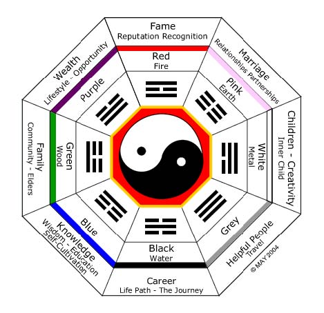 feng_shui1