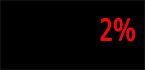 redirectioneaza 2% pentru Alfa Omega Tv