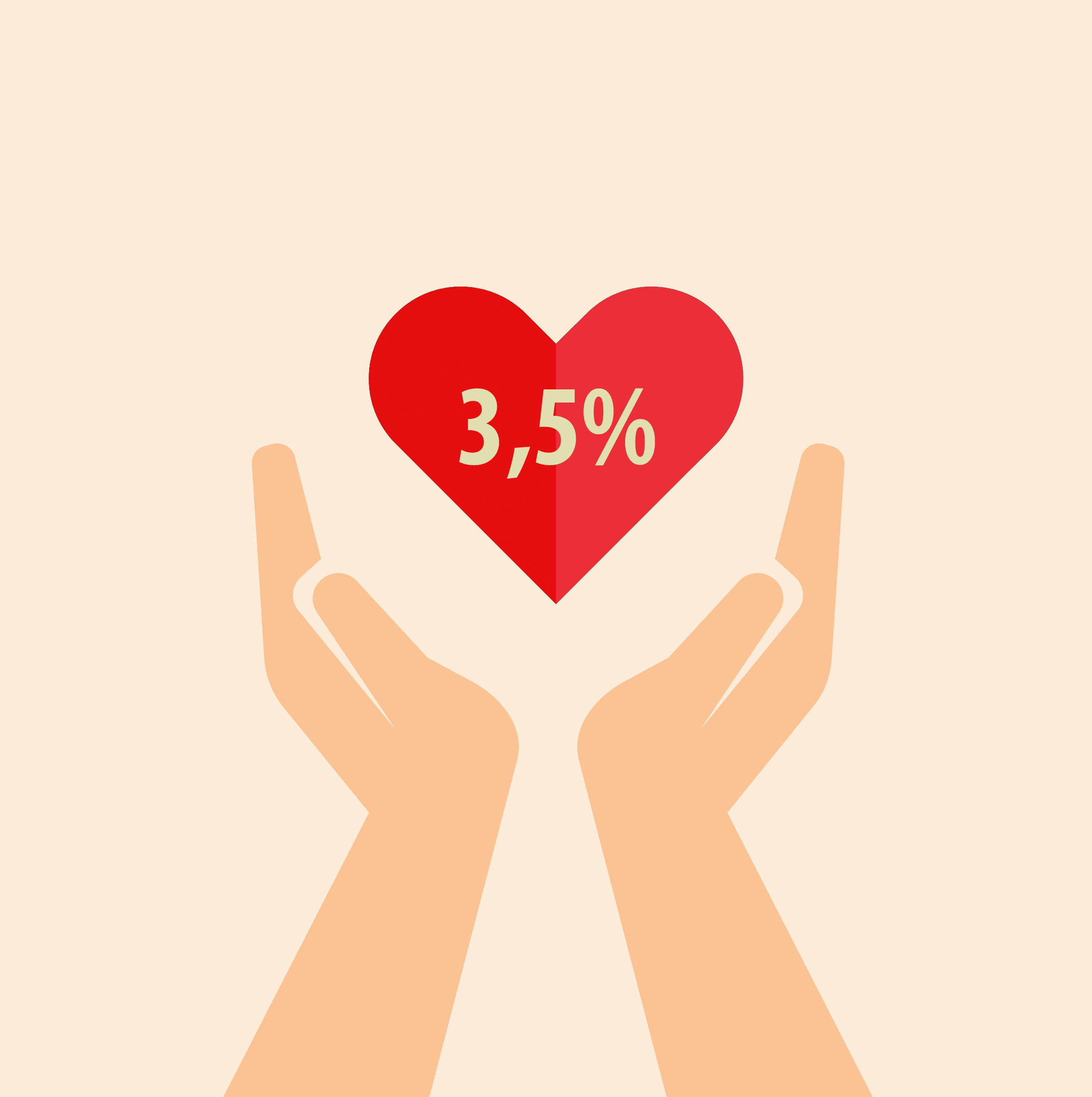 3,5% impozit